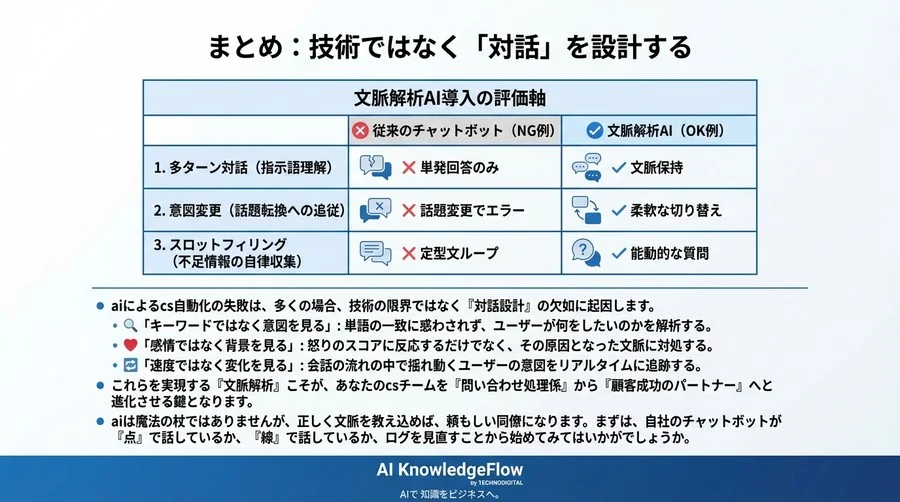 AIチャットボットが「話が通じない」本当の理由：単語マッチングの限界と文脈解析による突破口 - Conclusion Image