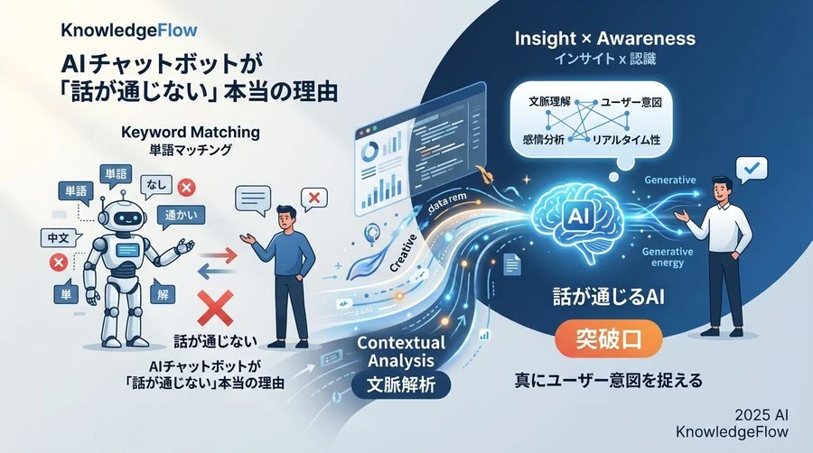 誤解①：「キーワードが一致すれば、ユーザーの意図は特定できる」 - Section Image