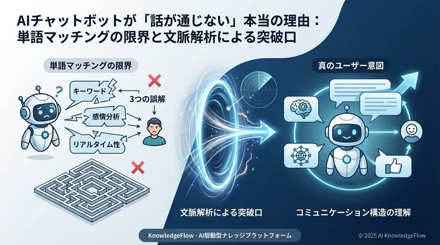 誤解②：「感情分析スコアが高ければ、文脈を理解できている」 - Section Image