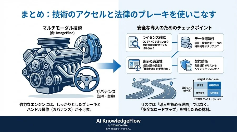 ImageBind商用化の落とし穴：マルチモーダル検索に潜む法的リスクと実務的防衛策 - Conclusion Image