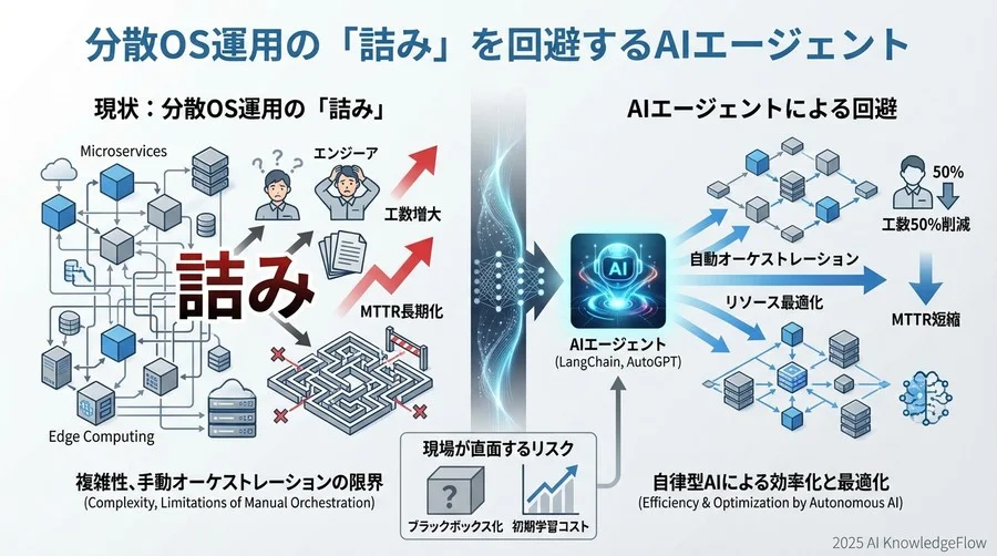 デメリット分析①：ブラックボックス化と制御不能リスク - Section Image 3
