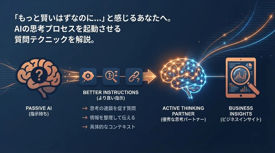 Claudeの最新モデルが賢くない？AIの思考回路を目覚めさせる指示出しマネジメント術