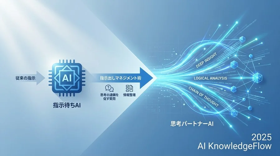 Q4-Q6：実践テクニック - 「思考の連鎖」を誘発するには？ - Section Image