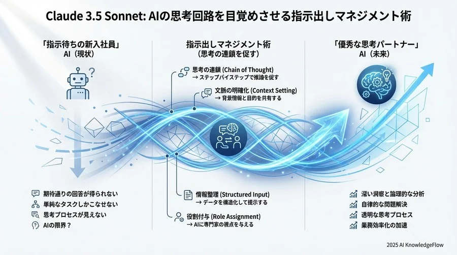 Q7-Q8：トラブルシューティング - 期待と違う回答が来た時は？ - Section Image 3