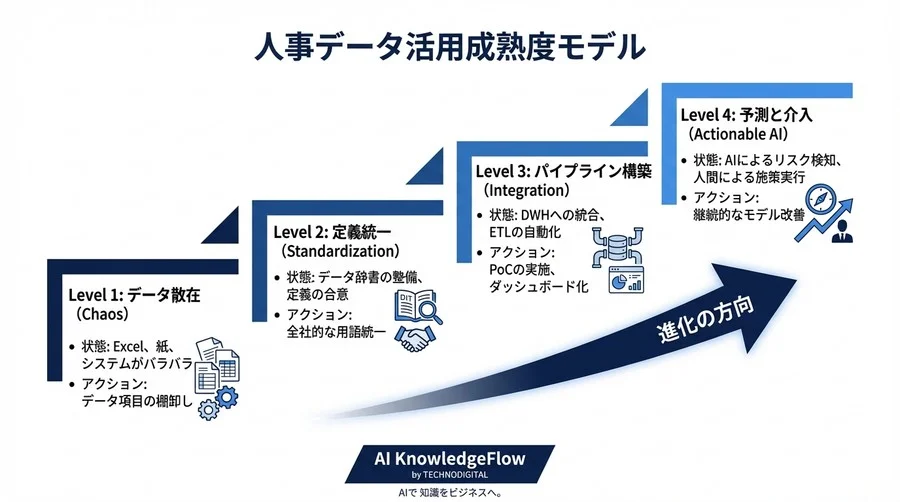 誤解③：「ダッシュボードの完成がゴールである」 - Section Image 3