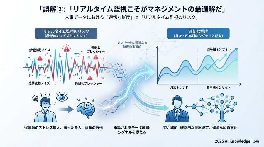誤解②：「リアルタイム監視こそがマネジメントの最適解だ」 - Section Image