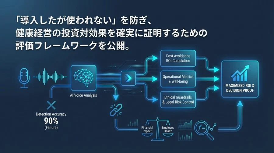 メンタルヘルスAIのROIを最大化する評価指標：精度90%でも失敗する理由と「コスト回避」の算出ロジック