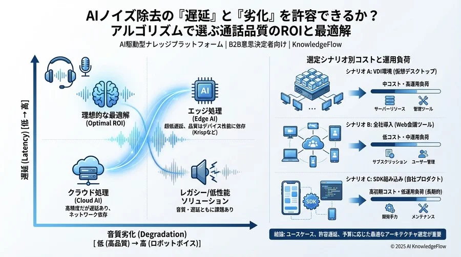 検証データで見る「除去性能」対「音質維持」のトレードオフ - Section Image 3