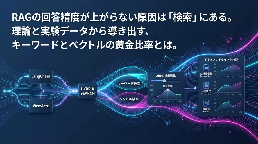 LangChainとWeaviateによるRAG精度改善：ハイブリッド検索のAlpha値最適化と黄金比率