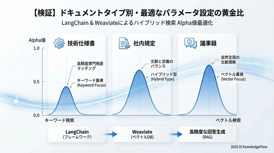 さらに精度を高める：Re-rankingとメタデータフィルタリングの併用 - Section Image 3