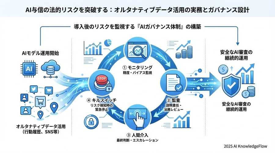 【実務対応】利用規約・同意書に盛り込むべき防衛条項 - Section Image 3