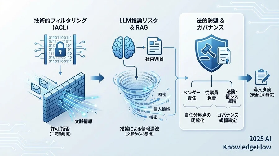 技術的フィルタリングの「法的限界」を知る - Section Image