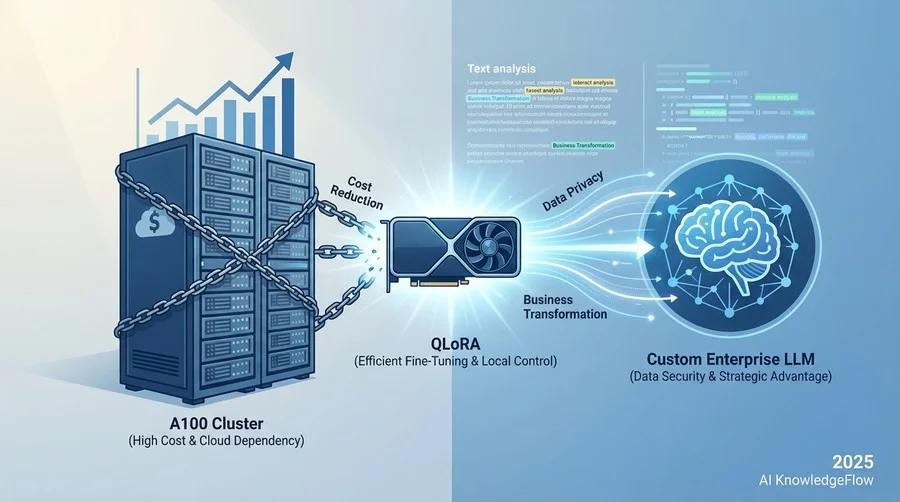GPU枯渇時代における「軽量化」という必然 - Section Image
