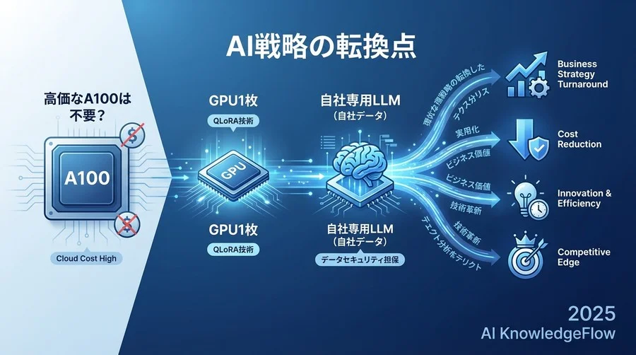 QLoRAはなぜ「ゲームチェンジャー」なのか - Section Image