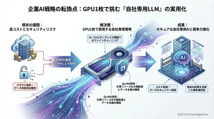 予測トレンド③：エッジデバイスへの「知能」の実装 - Section Image 3