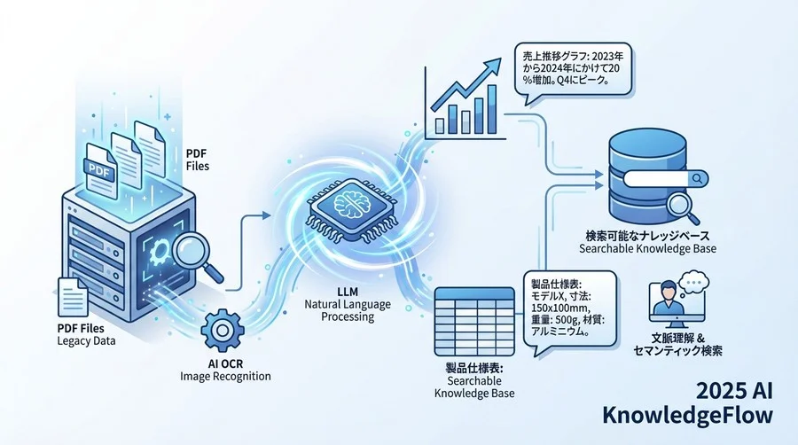 4. 図表やレイアウト情報の「言語化」 - Section Image