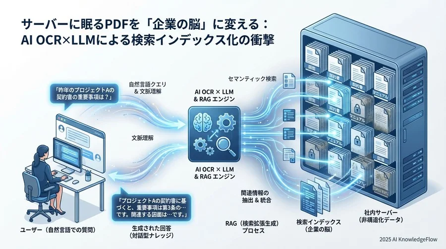 4. 図表やレイアウト情報の「言語化」 - Section Image 3