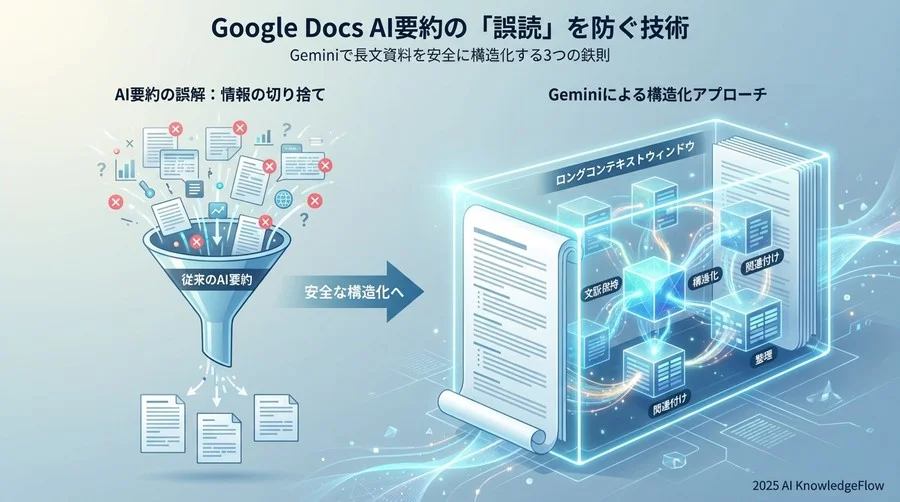 誤解①：「AIは文脈を無視して勝手に情報を切り捨てる」 - Section Image