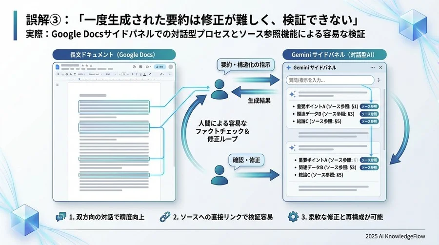 誤解③：「一度生成された要約は修正が難しく、検証できない」 - Section Image 3