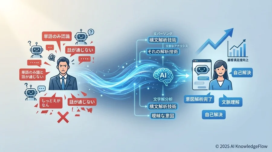 事例：アナログ重視の老舗通販企業がAI対話に踏み切った理由 - Section Image
