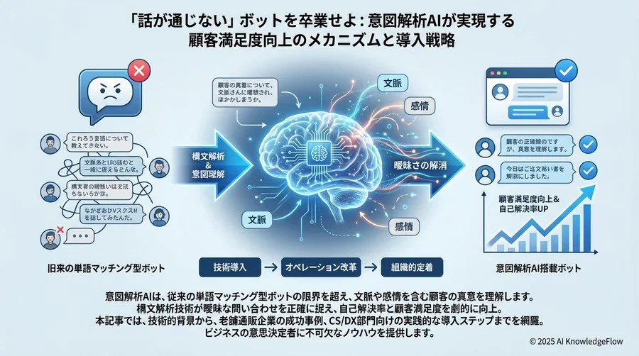 転換点：AIが「言葉の構造」を理解した瞬間 - Section Image