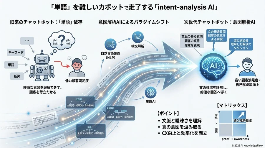 成功を導いた3つの「非技術的」要因 - Section Image 3