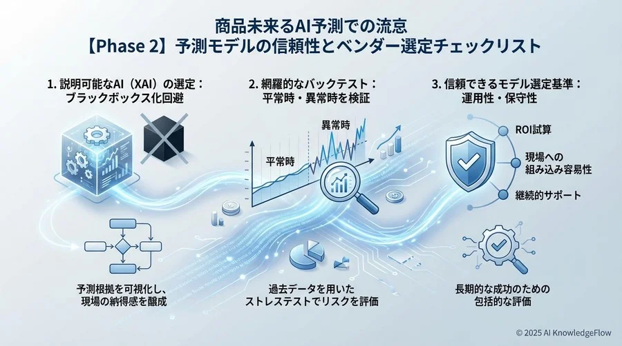 【Phase 2】予測モデルの信頼性とベンダー選定チェックリスト - Section Image