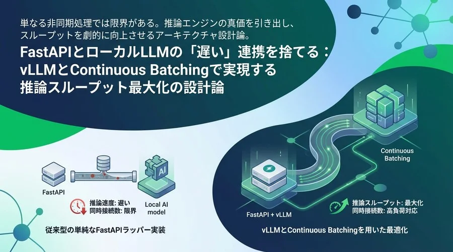 FastAPIとローカルLLMの「遅い」連携を捨てる：vLLMとContinuous Batchingで実現する推論スループット最大化の設計論