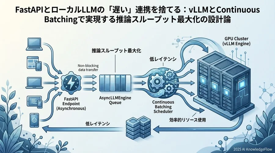 ベストプラクティス詳解：vLLMとFastAPIによる非同期推論エンジン構築 - Section Image