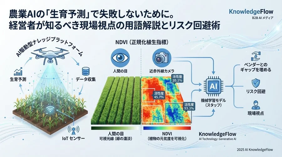 2. 生育状況を「見る」ためのセンシング用語 - Section Image