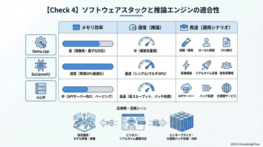【Check 3】電源・冷却・物理インフラの準備 - Section Image 3