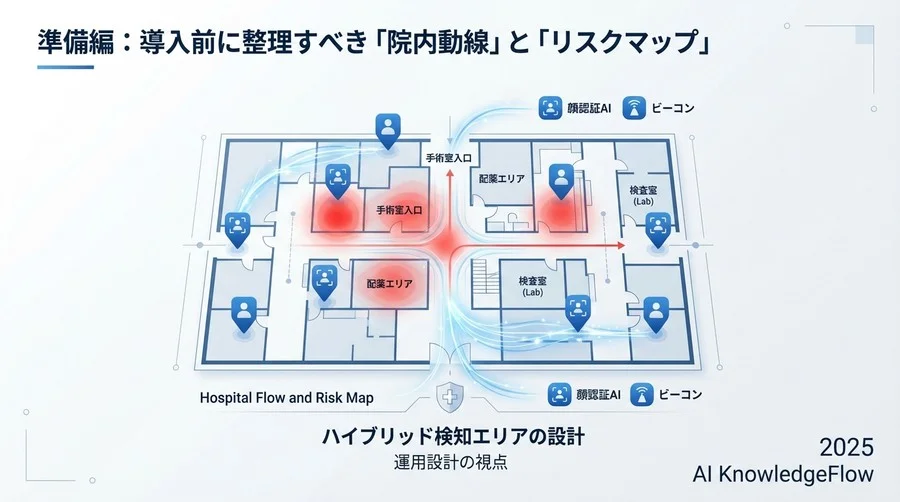 準備編：導入前に整理すべき「院内動線」と「リスクマップ」 - Section Image