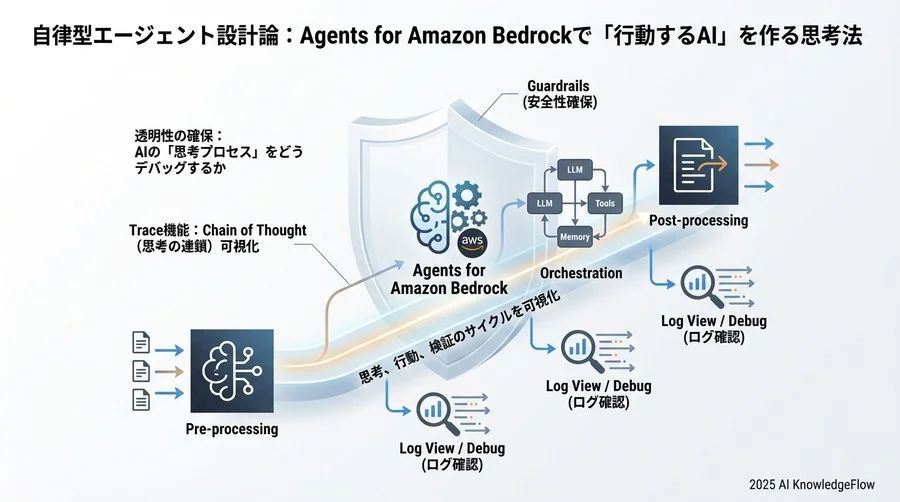 透明性の確保：AIの「思考プロセス」をどうデバッグするか - Section Image 3