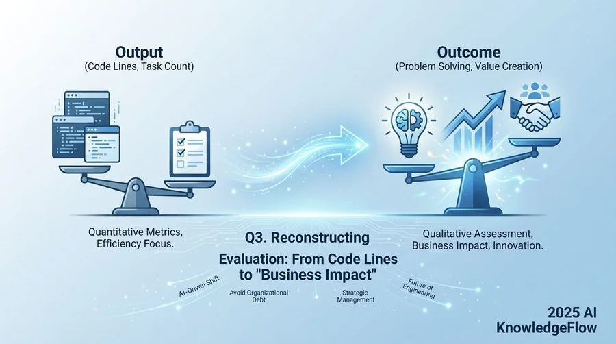 Q3. 評価制度の再構築：コード行数から「ビジネスインパクト」へ - Section Image