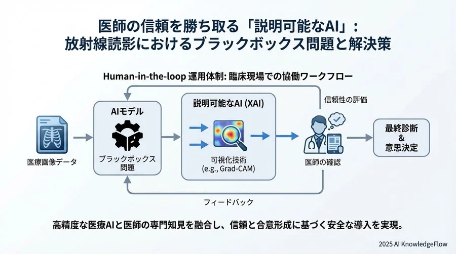 3. 評価と検証：AIの「説明」は本当に正しいのか - Section Image 3