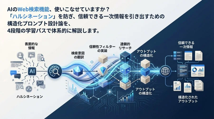 生成AIの検索連携で一次情報を掴む！「ハルシネーション」を防ぐGroundingプロンプト設計論