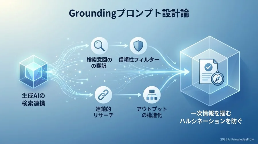 Step 1：検索意図の「翻訳」スキルを習得する - Section Image