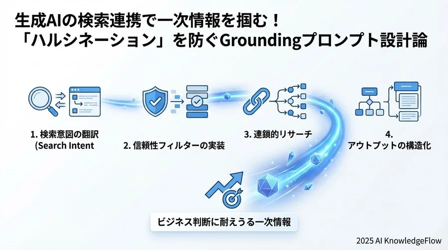 Output Format - Section Image 3