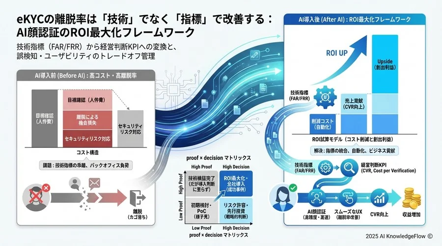 【ROI試算モデル】AI導入で削減できるコストと創出利益 - Section Image 3