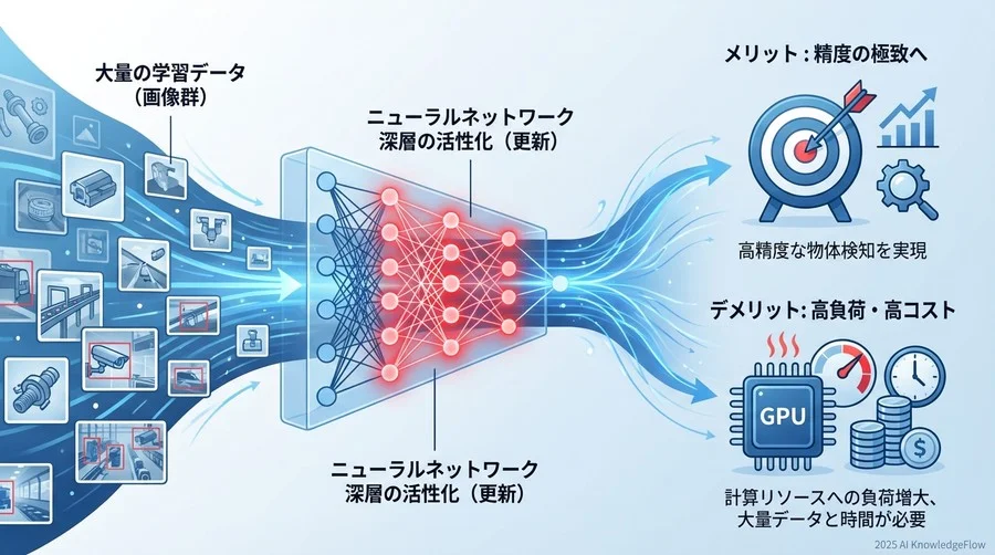 【ファインチューニング】のメリット・デメリット分析：精度の極致へ - Section Image