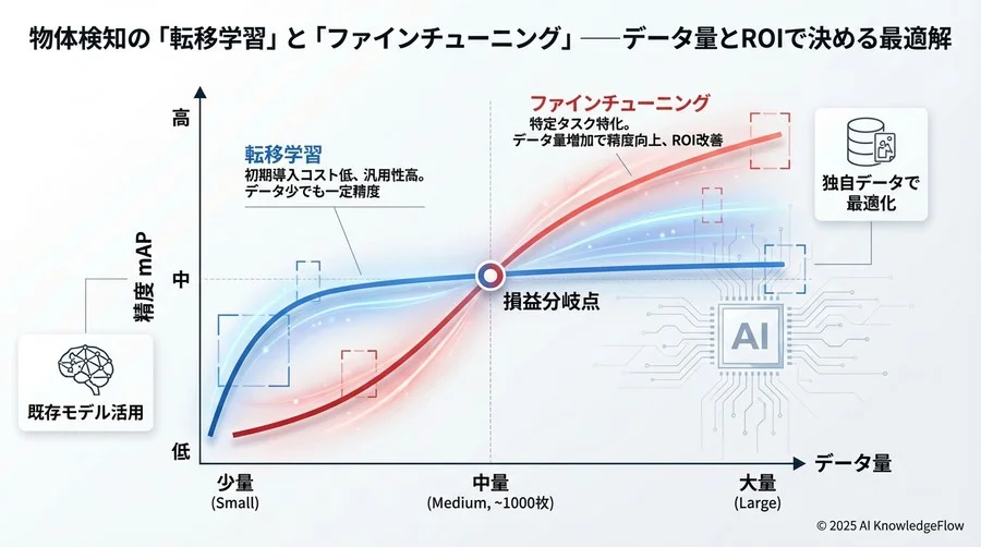 定量比較：データ量と精度の損益分岐点 - Section Image 3