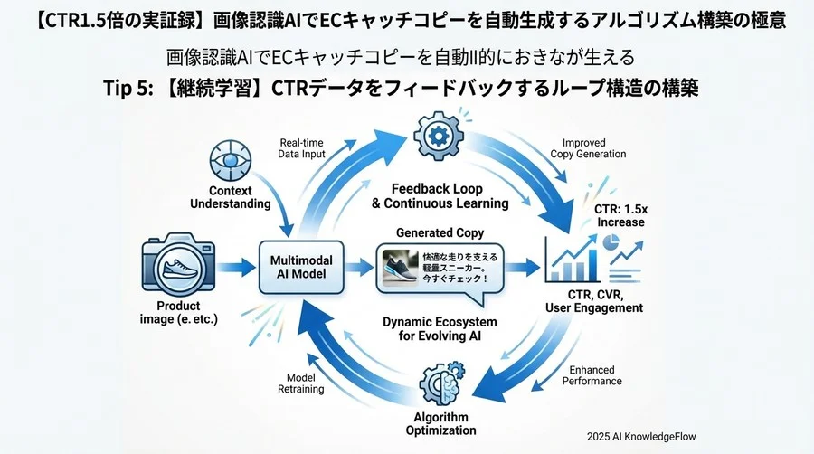 Tip 4：【モデル選定】汎用モデル vs 特化型ファインチューニングの損益分岐点 - Section Image 3