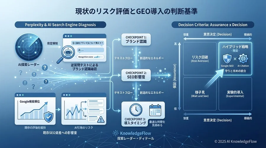 現状のリスク評価とGEO導入の判断基準 - Section Image