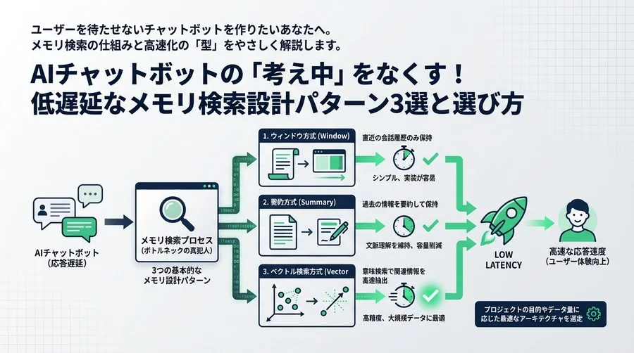 AIチャットボットの「考え中」をなくす！低遅延なメモリ検索設計パターン3選と選び方
