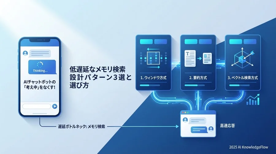 図解でわかる：AIはどうやって過去の会話を思い出している？ - Section Image