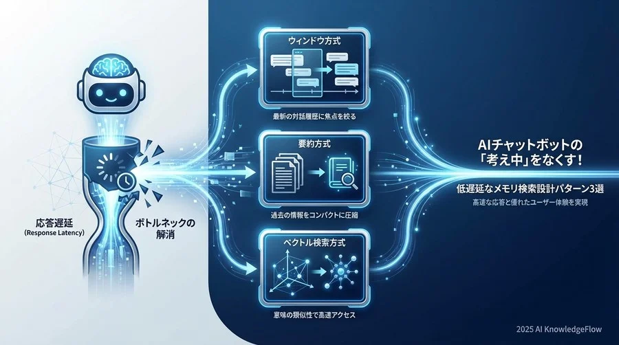 低遅延を実現するための3つの基本設計パターン - Section Image