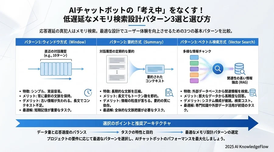 最初の一歩：高速化のために今すぐ見直せるポイント - Section Image 3