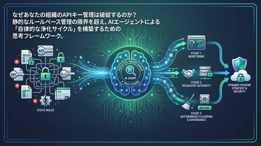 APIキー管理の「断捨離」をAIに任せる時：静的ルールを超えた自律的衛生管理戦略