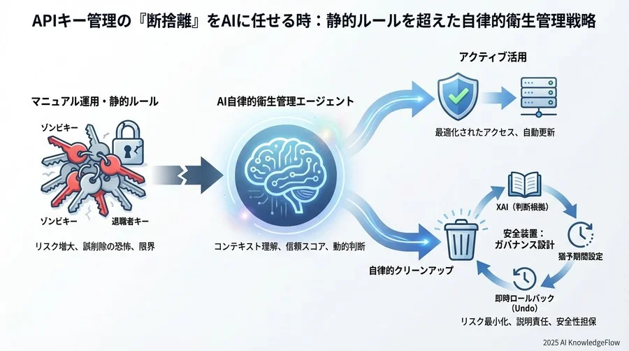 AIエージェント運用のためのガバナンス設計 - Section Image 3