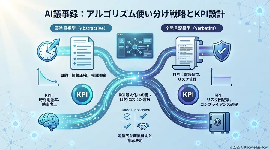 2つのアルゴリズムと対応する成功指標（KPI） - Section Image